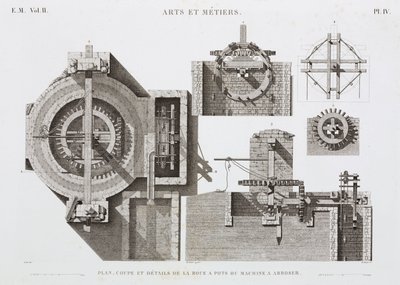 Énergie hydraulique, roue à eau avant 1900, Égypte, vers 1798 - Unbekannt