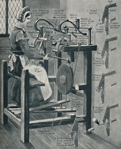William Lees Clever Stocking Frame, c1934 - Unbekannt