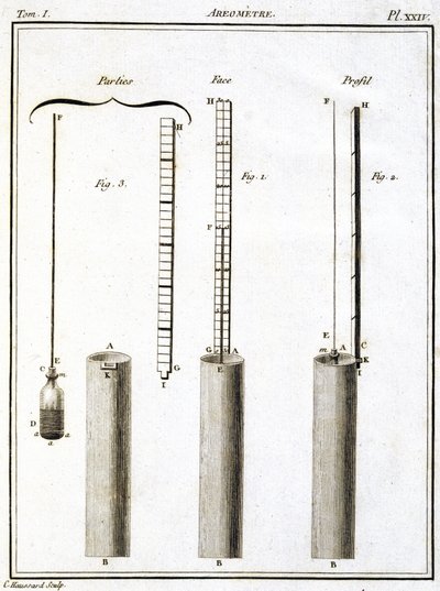 Aréomètre (hydromètre ou densimètre) - Unbekannt