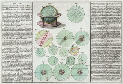 Sphères astronomiques expliquées - Unbekannt