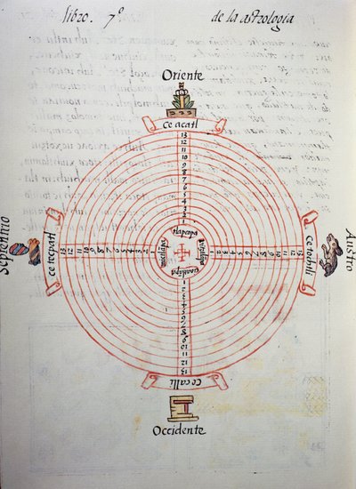 Calendrier des années (cycle de 52 ans), extrait du Codex florentin, version bilingue en espagnol et nahuatl, Histoire générale des choses de la Nouvelle-Espagne, par le missionnaire espagnol Fray Bernardino de Sahagun. Civilisation aztèque - William M. Timlin