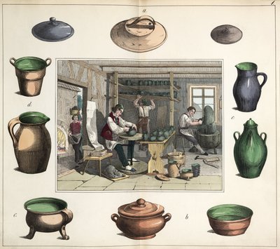 Fabrication de céramique Le potier - Unbekannt