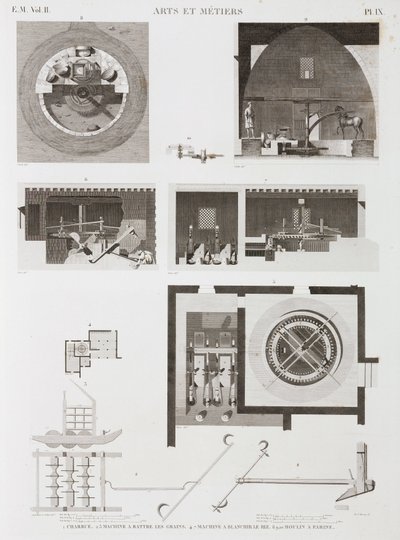 Machinerie pour le traitement du riz et de la farine, Égypte, vers 1798 - Unbekannt