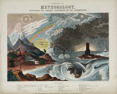 Diagramme de météorologie - Unbekannter Künstler