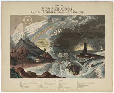 Diagramme de météorologie - Unbekannt