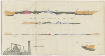 Dudley - Champ de charbon : lithographie, nd [?19e siècle] - Unbekannt