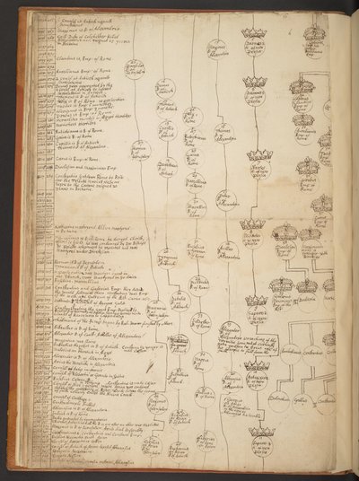 Tableaux généalogiques de la Création à 902 après J.-C. - Unbekannter Künstler