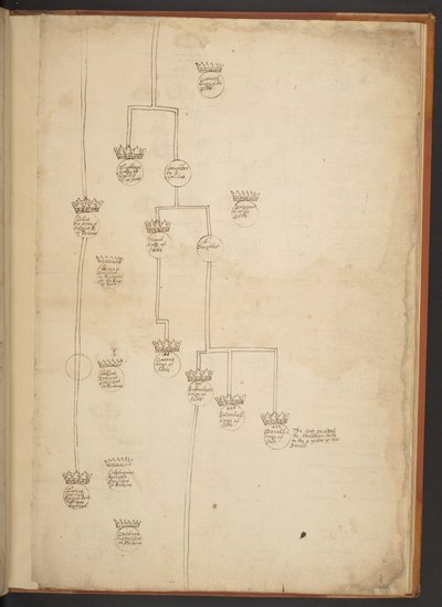 Tableaux généalogiques de la Création à 902 après J.-C. - Unbekannter Künstler