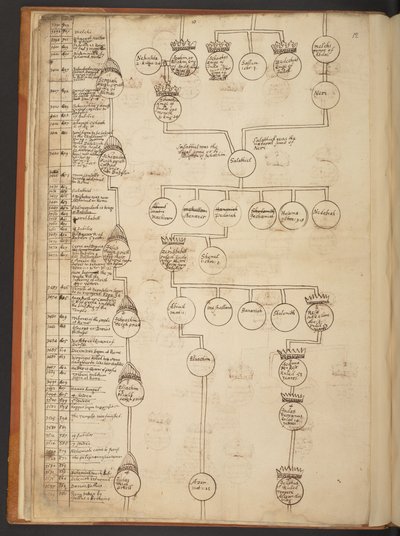 Tableaux généalogiques de la Création à 902 après J.-C. - Unbekannter Künstler