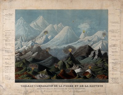 Géologie : comparaison des formes et des hauteurs des montagnes. Couleur - Unbekannter Künstler