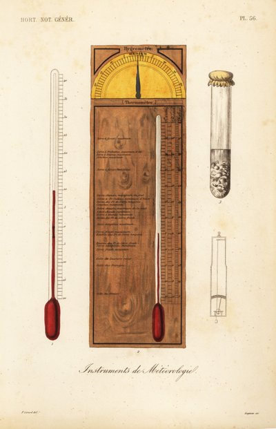 Instruments de météorologie - Unbekannt