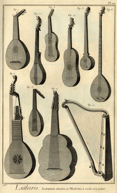 Lutherie : présentation de différents outils pour la fabrication d