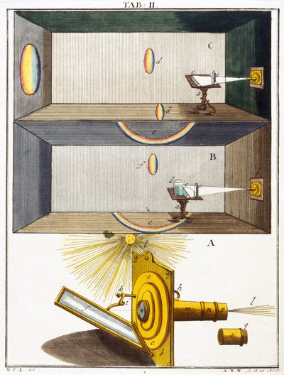 Microscopes - Unbekannt