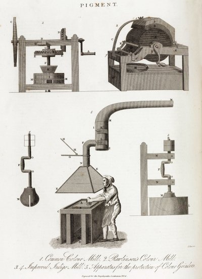 Moulin ou meule à pigment - Unbekannt