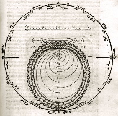 Planche tirée de Armonia Astronomica et Geometrica, quattro trattati ne 