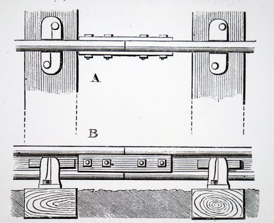 Rails joints par des éclisses - Unbekannt
