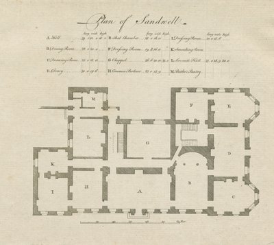 Sandwell Park - Plan du hall - Unbekannt