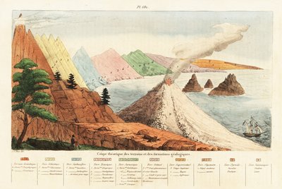 Coupe théorique des formations géologiques et des terrains. 1834-1839 (gravure) - Unbekannter Künstler