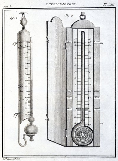 Thermomètres - Unbekannt