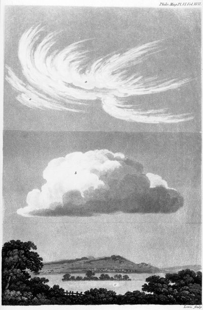 Types de nuages - Unbekannt