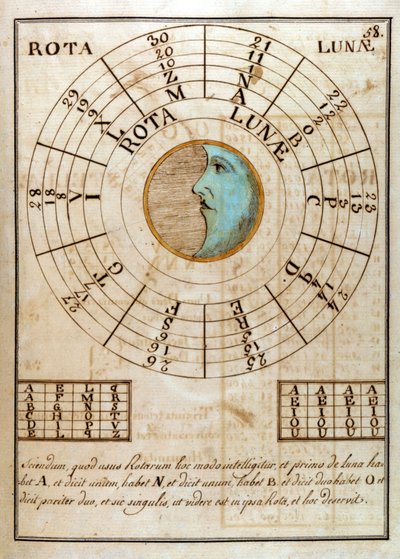 Une page manuscrite de Giovanni Pico della Mirandola (1463 - 1494) (Jean Pic de la Mirandole) - dans « Compendium Artis Magnae et cabalisticae » - Unknown artist