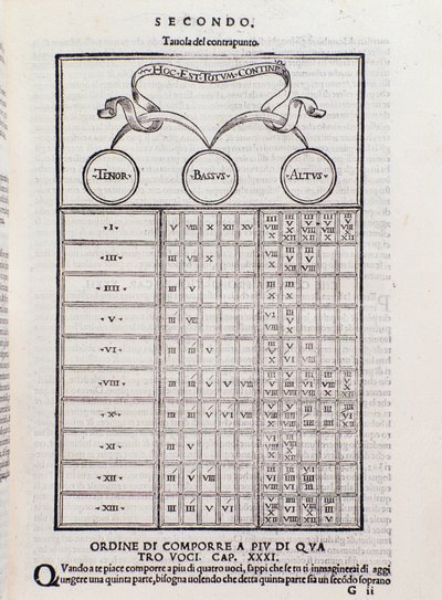 Table de contrepoint, expliquant la relation entre deux ou plusieurs voix harmoniquement interdépendantes (polyphonie). Page de Toscanello in musica - Unknown artist