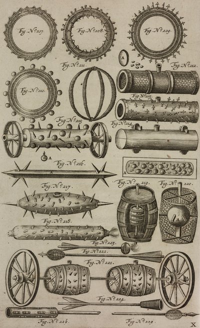 Cylindres et canons d