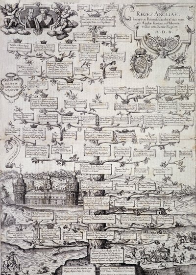 Arbre généalogique de la famille royale d