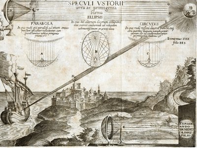 Miroirs ardents expliqués par Kircher, y compris celui d