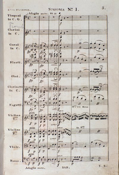Première page de la partition musicale de la Symphonie no 1 en do majeur opus 21, par Ludwig van Beethoven - Unknown artist