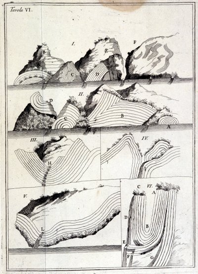 Carte géologique montrant les mouvements tectoniques. - Unknown artist