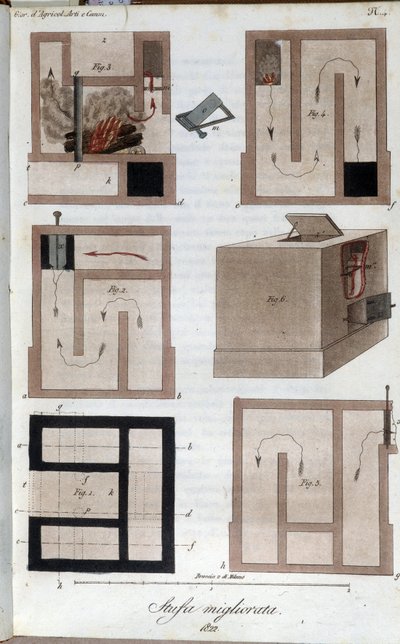 Système de chauffage perfectionné. Planche tirée du « Giornale dell