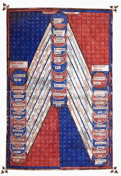 Figures saintes (miniature) - Unknown artist