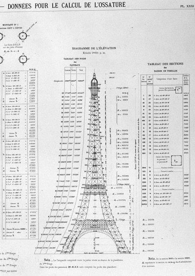 Illustration sur la construction de la tour Eiffel - Unknown artist