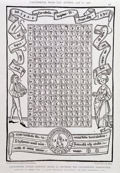 Calendrier julien composé selon la méthode des calendriers perpétuels, pour les années 1478 à 1496, indiquant le nombre d