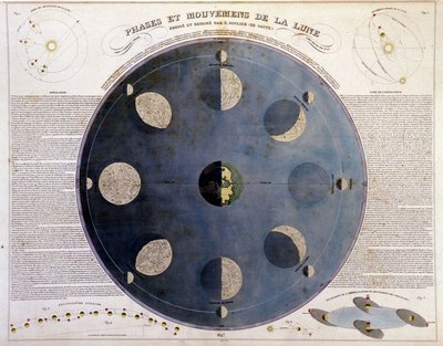 Phases et mouvements de la lune - dans « Atlas de choix et collection des meilleures cartes de géographie », v.1850 - Unknown artist