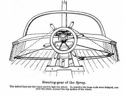 Plan du « Spray », bateau sur lequel le navigateur américain Joshua Slocum a commencé son tour du monde en 1895 - Unknown artist