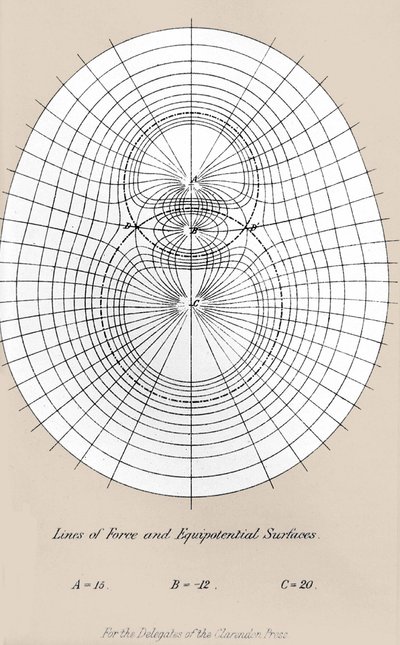 Lignes de force et surface équipotentielle - dans "A treatise on electricity and magnetism" oxford - Unknown artist