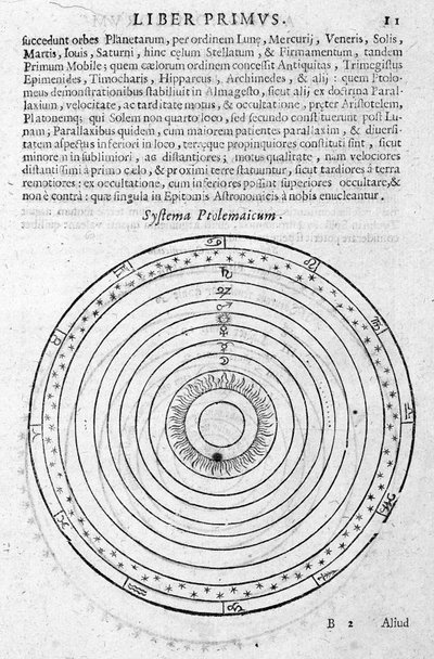 Système de Ptolémée - dans « Éphéméride 1630-1680 » par Andréa Argoli - Unknown artist