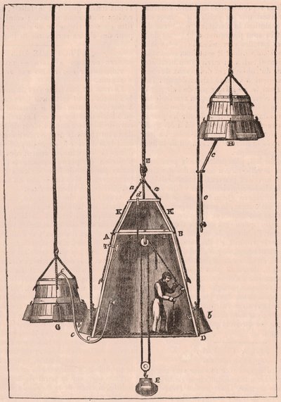Vue en coupe technique d