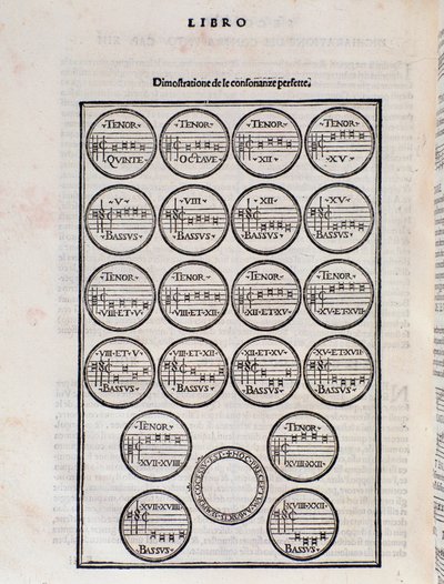 Table de consonance parfaite. Page de Toscanello in musica par Pietro Aron - Unknown artist