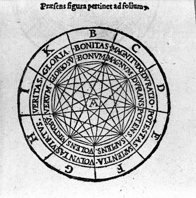 Xylographie tirée de « De Compendiosa Architectura et Complemento Artis » par Giordano Bruno (1546-1600), philosophe et théologien italien. 1582 - Unknown artist