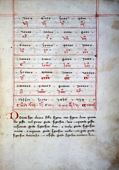 Abaque (table arithmétique) du 16ème siècle - Unknown artist