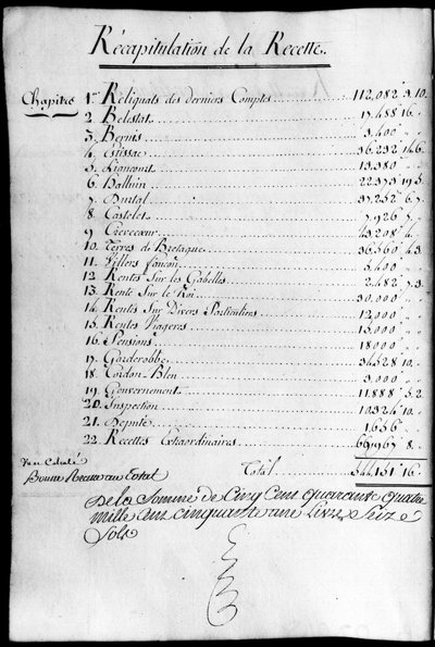 Livre de comptes pour l