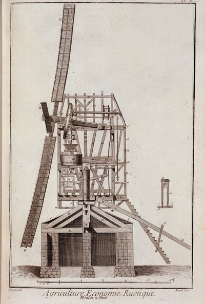 Économie agricole rustique: moulin à vent - dans « Encyclopédie » par Diderot et d