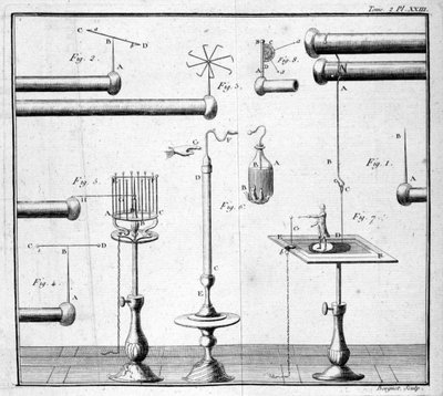 Bouteille de Leyde - dans "Description et usage d