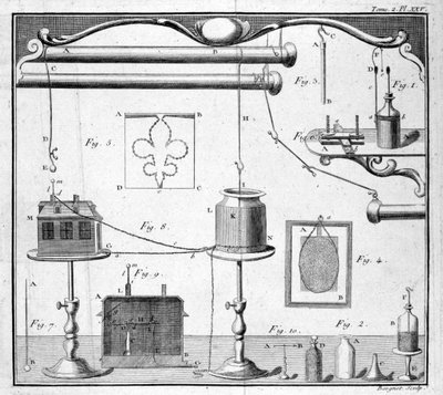 Bouteille de Leyde - dans "Description et usage d