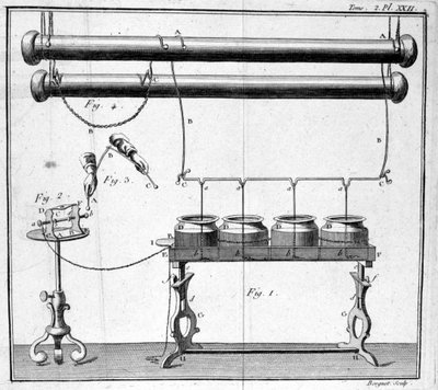 Bouteille de Leyde - dans « Description et usage d