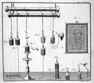 Bouteille de Leyde - dans "Description et usage d