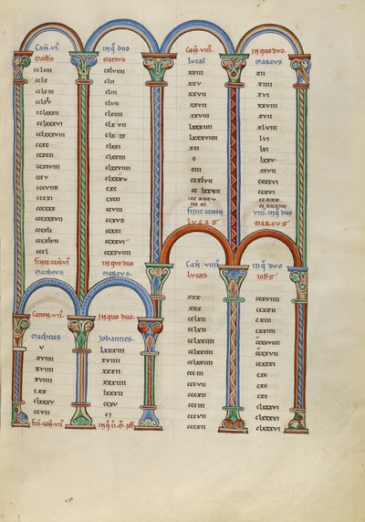 Canon Table Page - Unknown artist